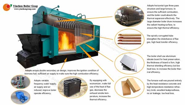 Kettengitter-Kohle abgefeuerter Dampfkessel 1 Tonnen-bis 20 Tonnen-automatische Kohlen-Fütterung