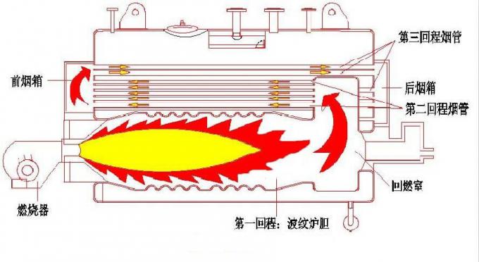 4 Stangen-ölbefeuerter Dampfkessel der Tonnen-12,5, Ertrag des horizontales Feuer-Rohr-Kessel-4t/H