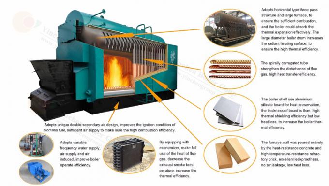 Volle automatische Kohle abgefeuerter Dampfkessel/bewegliches Gitter-industrielle Heizkessel